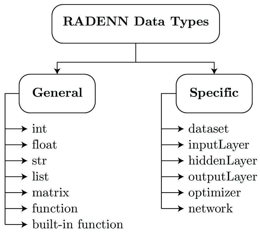 Example RADENN code for defining a neural network