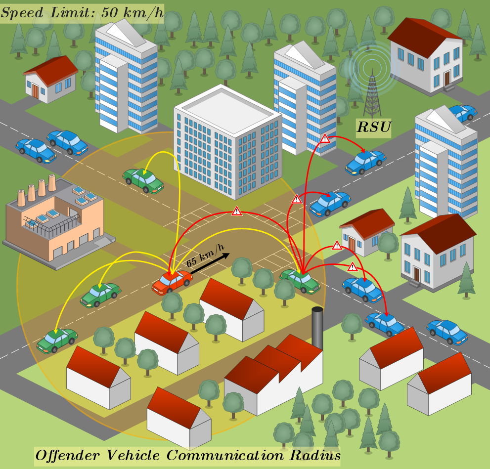 Vehicular network simulation for automatic speed-fine dissemination